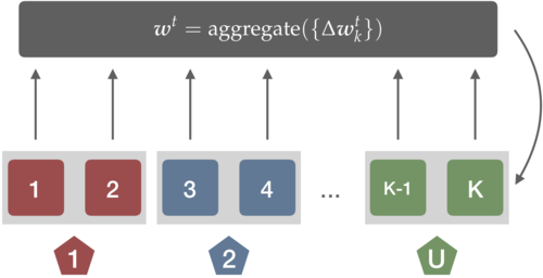 Linkability