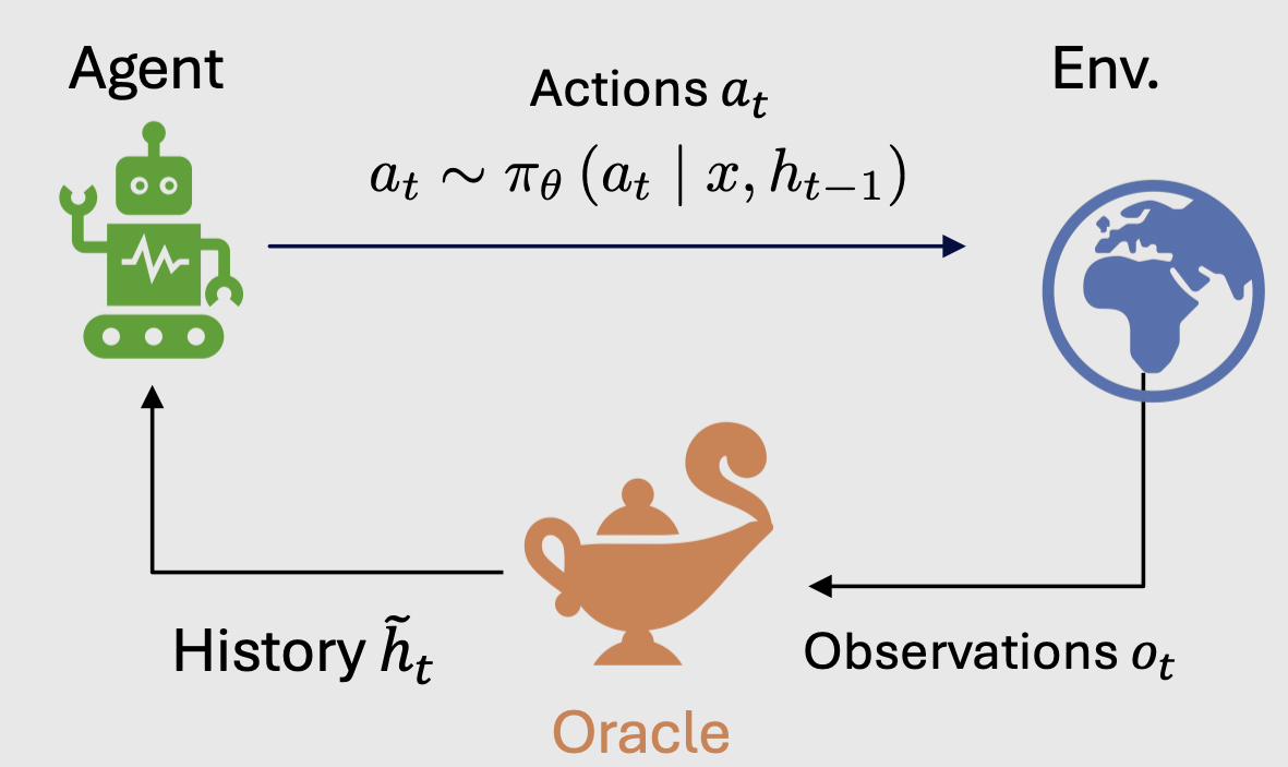 LUMINA: Long-horizon Understanding for Multi-turn Interactive Agents