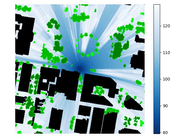 Transformer Path Loss